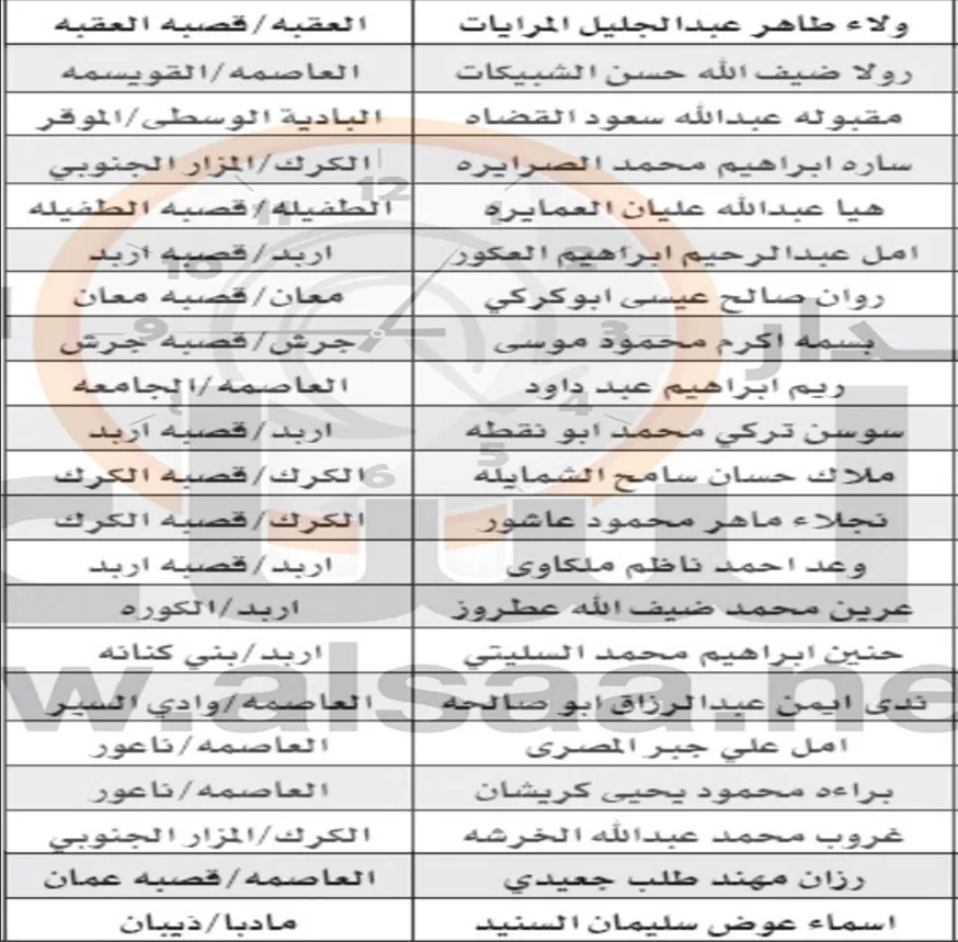 مدار الساعة,أخبار الأردن,اخبار الاردن
