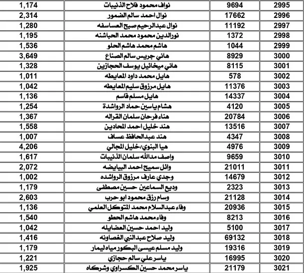 مدار الساعة,أخبار الأردن,اخبار الاردن,سلطة المياه