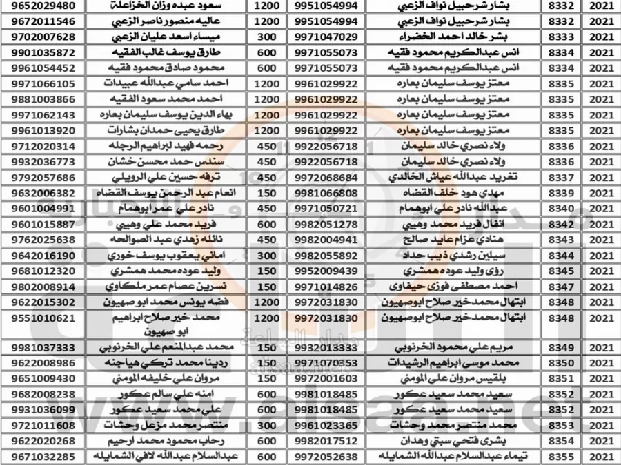 مدار الساعة,أخبار الأردن,اخبار الاردن,قرارات إمهال وإخطارات,تبليغات قضائية,مذكرات تبليغ,وزارة المالية