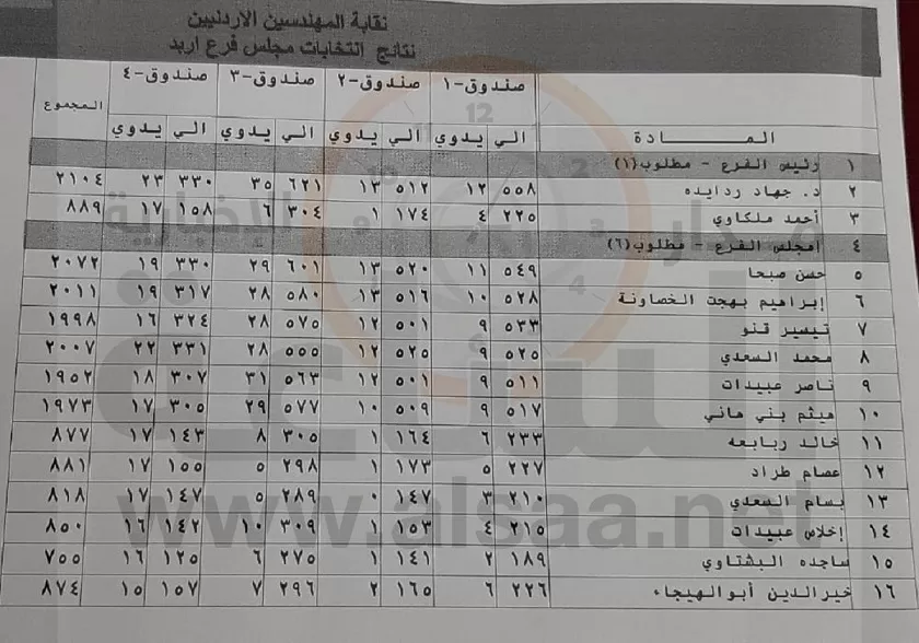 مدار الساعة,أخبار الأردن,اخبار الاردن