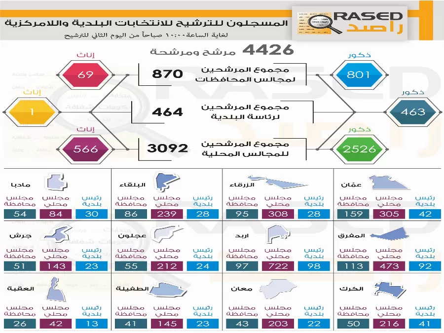 مدار الساعة,أخبار الأردن,اخبار الاردن