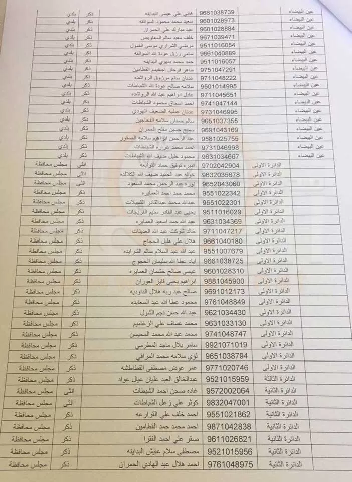 مدار الساعة,أخبار الأردن,اخبار الاردن,الهيئة المستقلة للانتخاب