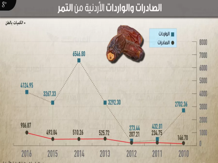 مدار الساعة,أخبار اقتصادية,الحسين بن طلال,مؤسسة الإقراض الزراعي,وزارة الزراعة,وزارة العمل,الإقراض الزراعي,وادي الأردن,البحر الميت