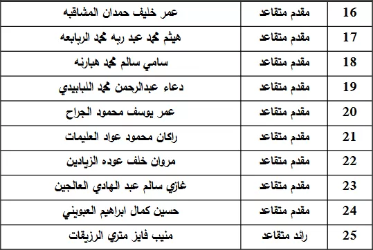 مدار الساعة,أخبار الأردن,اخبار الاردن,وزارة المالية,القوات المسلحة,الجيش العربي,القيادة العامة للقوات المسلحة