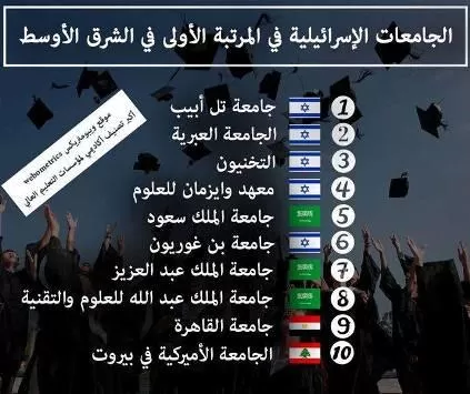 مدار الساعة,أخبار خفيفة ومنوعة