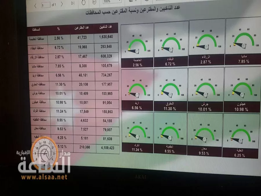 مدار الساعة,أخبار الأردن,اخبار الاردن,الهيئة المستقلة للانتخاب