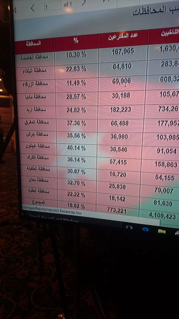 مدار الساعة,أخبار الأردن,اخبار الاردن