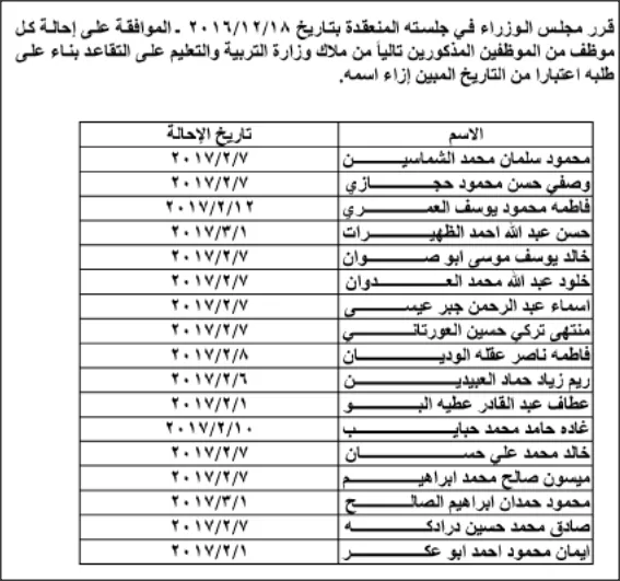 مدار الساعة,أسرار أردنية