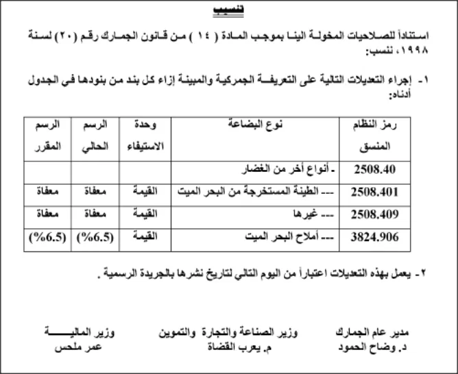 مدار الساعة,أخبار اقتصادية