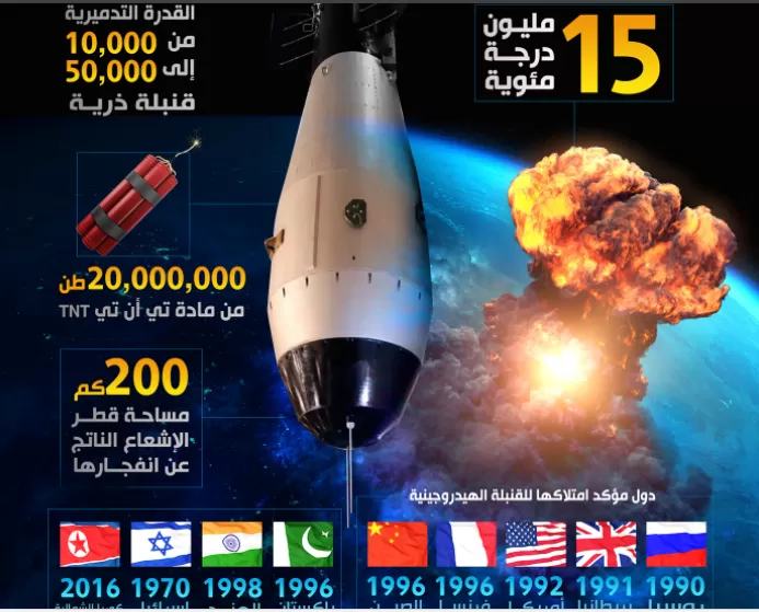 مدار الساعة,أخبار عربية ودولية