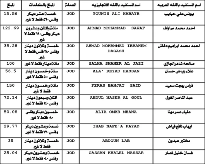 مدار الساعة,أسرار أردنية