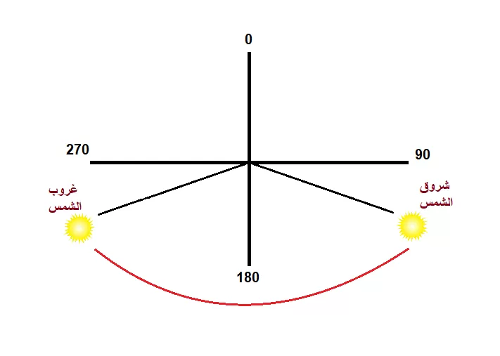 مدار الساعة,الطقس في الأردن اليوم,طقس الأردن,طقس العرب,طقس العرب الاردن