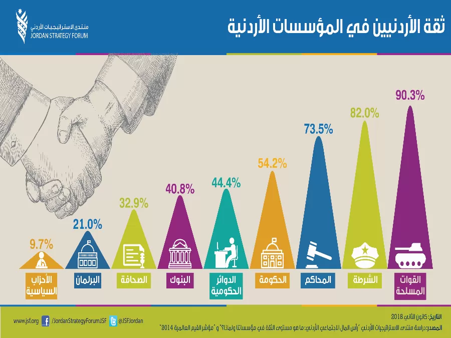 مدار الساعة,أخبار الأردن,اخبار الاردن,البنك المركزي الأردني,القوات المسلحة,البنك المركزي