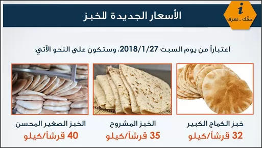 مدار الساعة,أخبار الأردن,اخبار الاردن,وزير الصناعة والتجارة والتموين,يعرب القضاة,صندوق المعونة الوطنية,وزارة المالية,الضمان الاجتماعي,القوات المسلحة