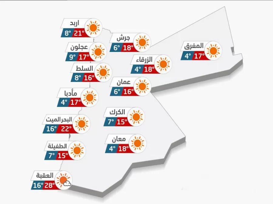 مدار الساعة,الطقس في الأردن اليوم,طقس الأردن,طقس العرب,طقس العرب الاردن,درجات الحرارة,البحر الميت