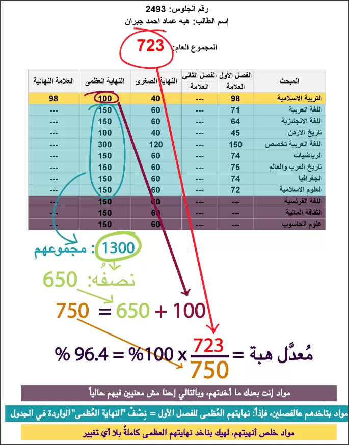 مدار الساعة,أخبار الأردن,اخبار الاردن,وزارة التربية والتعليم