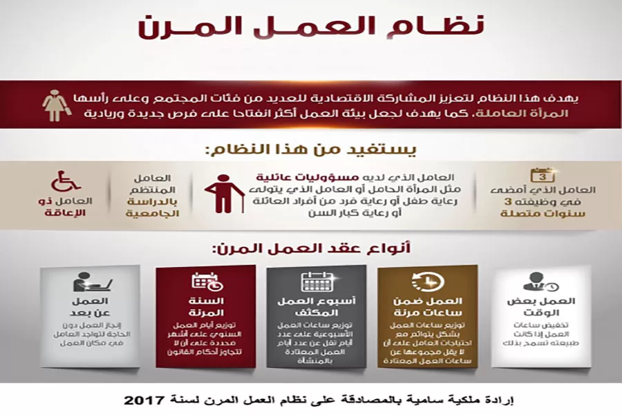 مدار الساعة,أخبار الأردن,اخبار الاردن,وزير التخطيط والتعاون الدولي,وزارة العمل,وزارة التخطيط,الأمم المتحدة,جامعة الدول العربية,التنمية المستدامة
