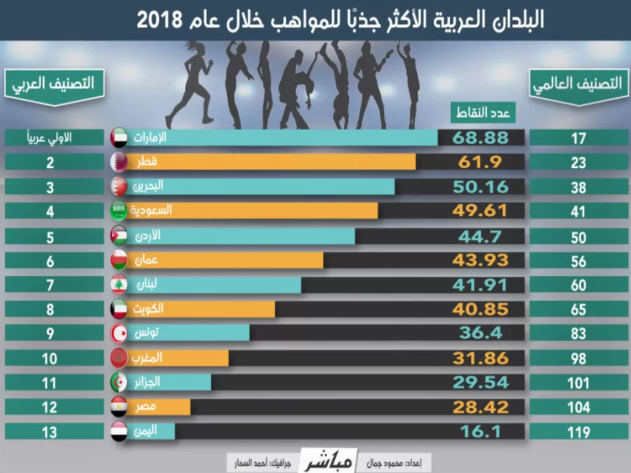 مدار الساعة,أخبار اقتصادية,التدريب المهني,المملكة العربية السعودية