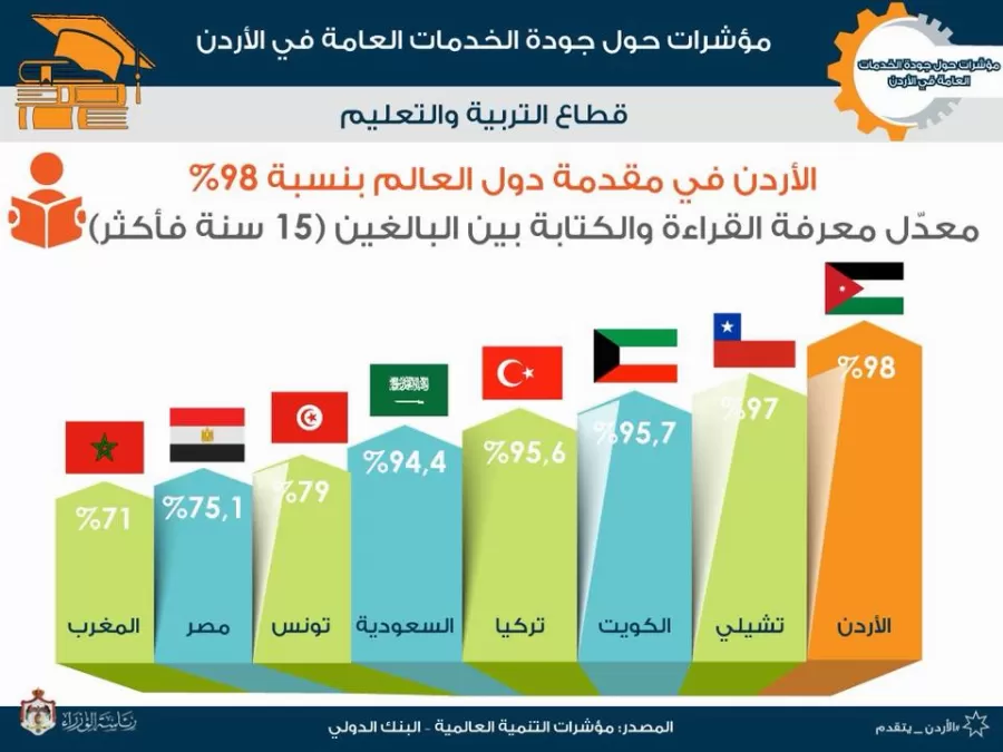 مدار الساعة,أخبار الأردن,اخبار الاردن