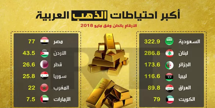 مدار الساعة,أخبار اقتصادية,الأوراق المالية,البنك المركزي