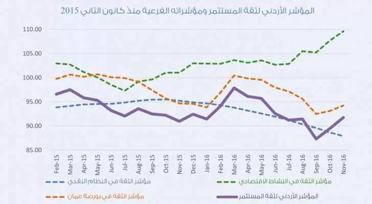مدار الساعة,أخبار اقتصادية,بورصة عمان,البنك المركزي
