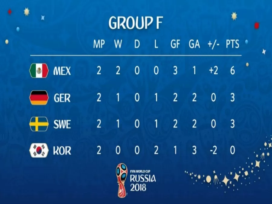 مدار الساعة,أخبار رياضية,كأس العالم