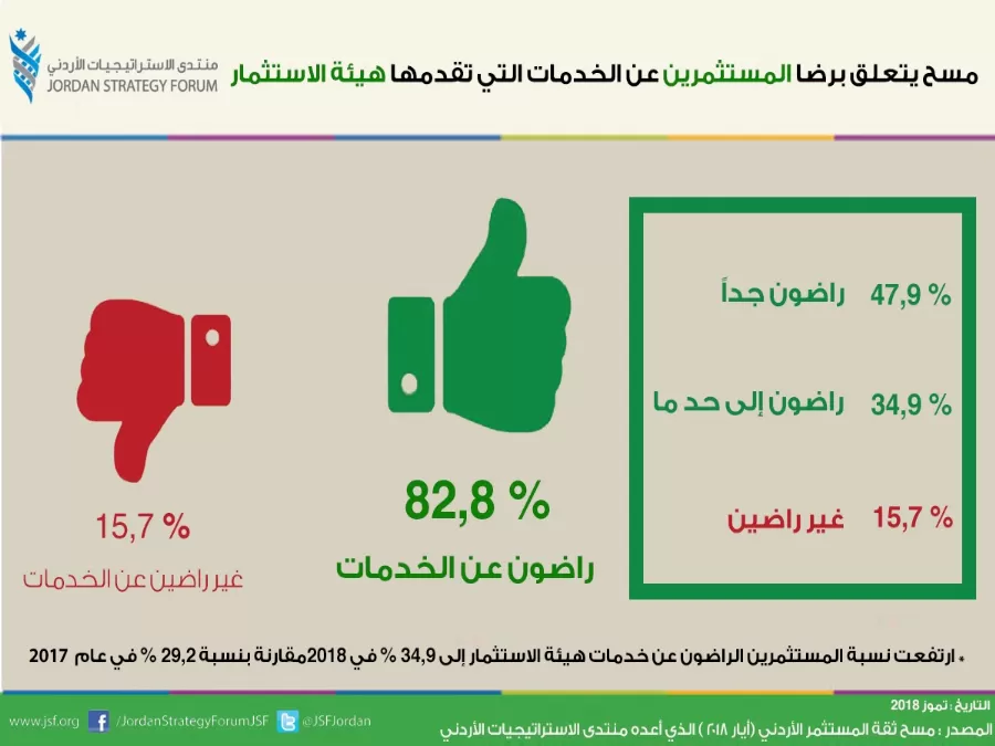 مدار الساعة,أخبار اقتصادية