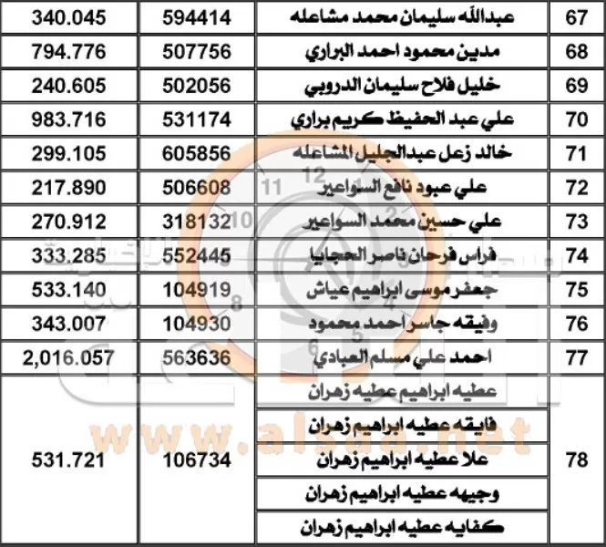 مدار الساعة,أسرار أردنية,سلطة المياه,وزارة المياه والري,وزارة المياه