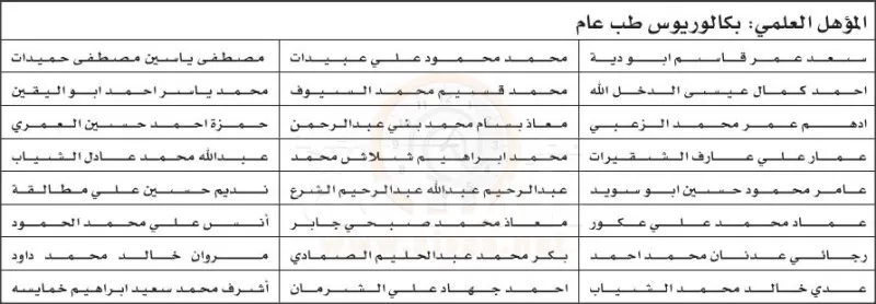 مدار الساعة,أخبار الأردن,اخبار الاردن,وزارة الصحة