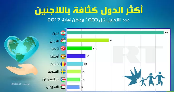مدار الساعة,أخبار الأردن,اخبار الاردن,أونروا