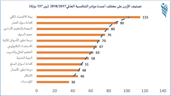 مدار الساعة,أخبار اقتصادية