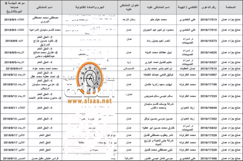 مدار الساعة,أخبار الأردن,اخبار الاردن,مواعيد جلسات المحاكمة