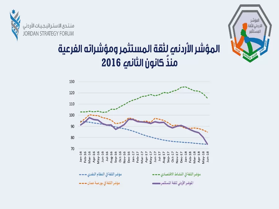 مدار الساعة,أخبار اقتصادية,بورصة عمان