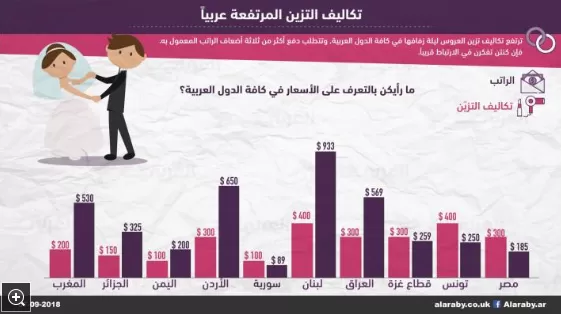 مدار الساعة,أخبار خفيفة ومنوعة,قطاع غزة,مواقع التواصل الاجتماعي