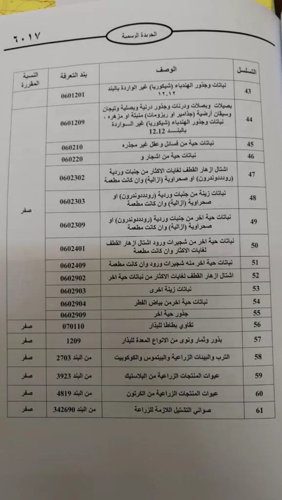 مدار الساعة,أخبار اقتصادية