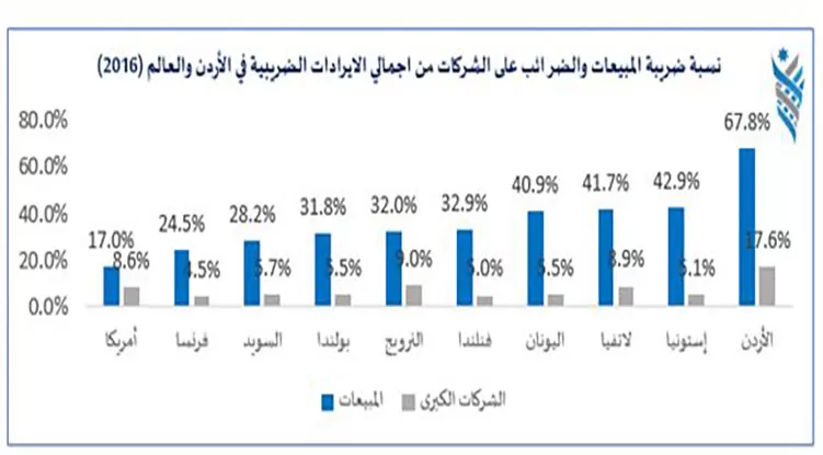 مدار الساعة,أخبار اقتصادية,دائرة ضريبة الدخل والمبيعات,دائرة ضريبة الدخل,قطاع البنوك