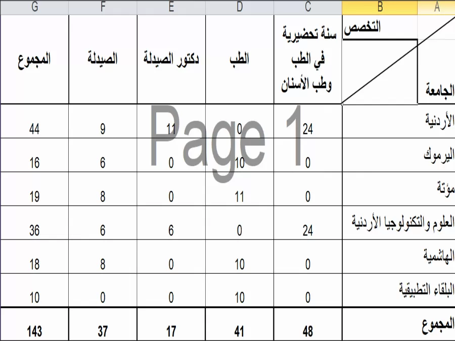 مدار الساعة,أخبار الجامعات الأردنية,وزارة التعليم العالي