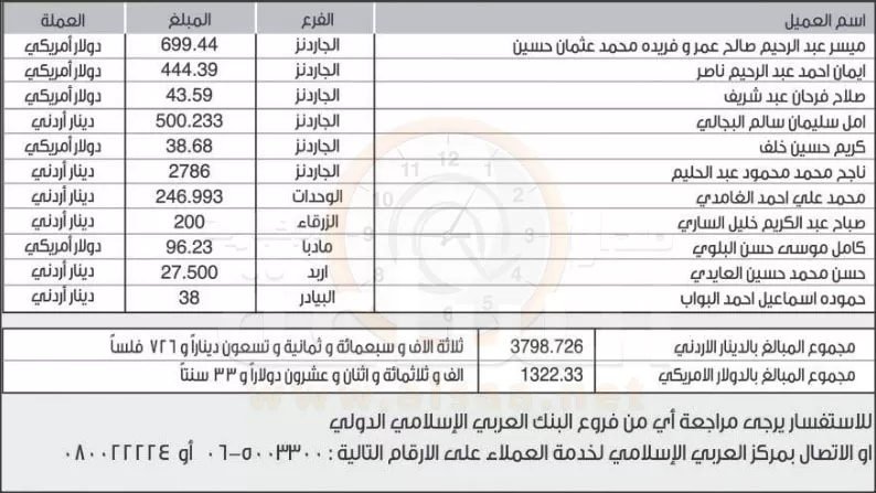 مدار الساعة,أسرار أردنية,البنك العربي