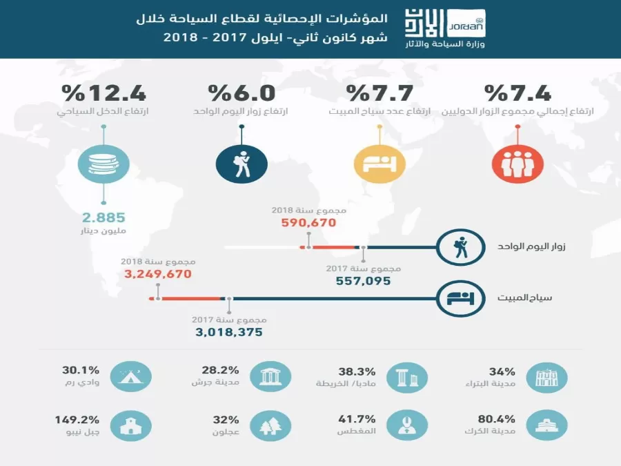 مدار الساعة,أخبار اقتصادية,لينا عناب,وزارة السياحة والآثار,وزارة السياحة