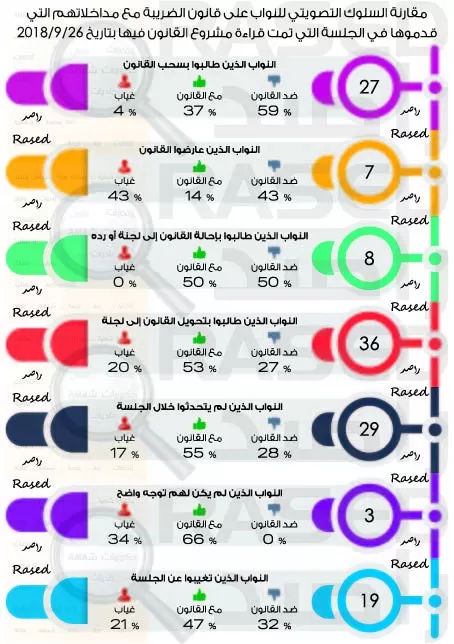 مدار الساعة,أخبار مجلس النواب الأردني,خالد البكار,مجلس النواب