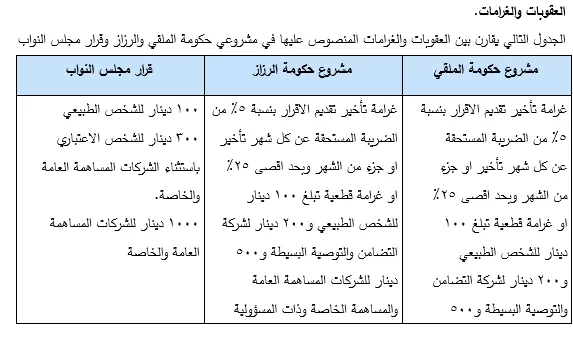 مدار الساعة,أخبار الأردن,اخبار الاردن,مجلس النواب