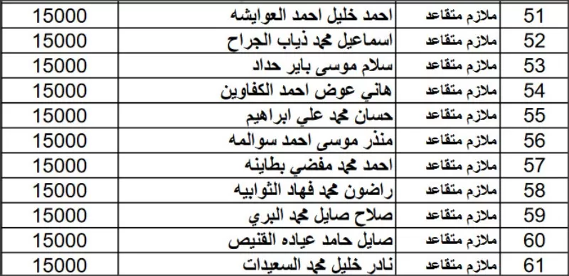 مدار الساعة,أخبار الأردن,اخبار الاردن,القوات المسلحة الأردنية,وزارة المالية,القوات المسلحة,الجيش العربي,القيادة العامة للقوات المسلحة