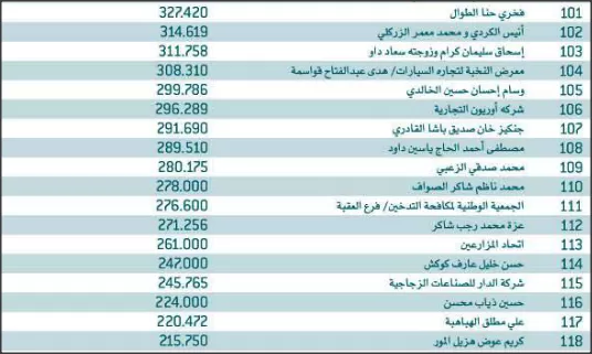 مدار الساعة,أخبار الأردن,اخبار الاردن,خزينة الدولة