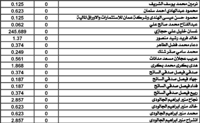 مدار الساعة,أخبار الأردن,اخبار الاردن