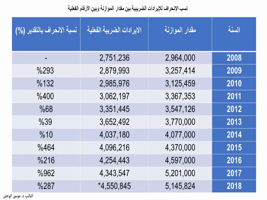 مدار الساعة,أخبار اقتصادية,وزارة الطاقة والثروة المعدنية,وزارة الطاقة