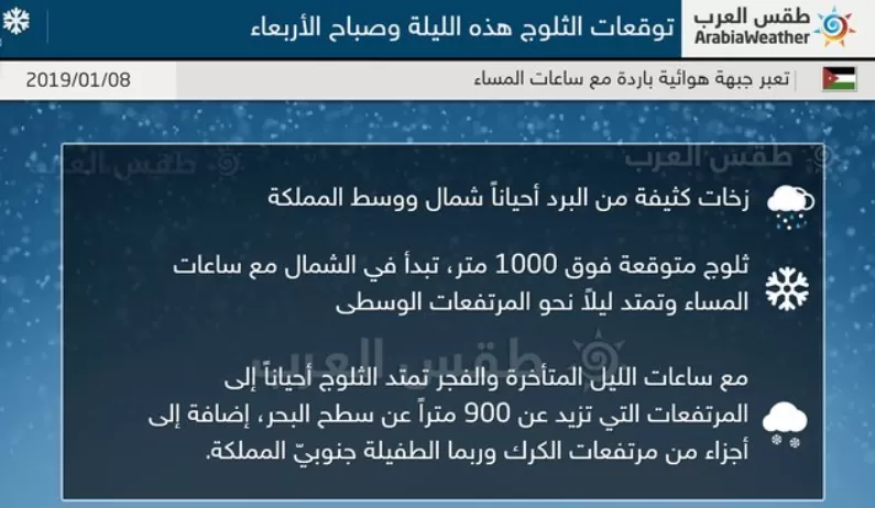 مدار الساعة,الطقس في الأردن اليوم,طقس الأردن,طقس العرب,طقس العرب الاردن,درجات الحرارة