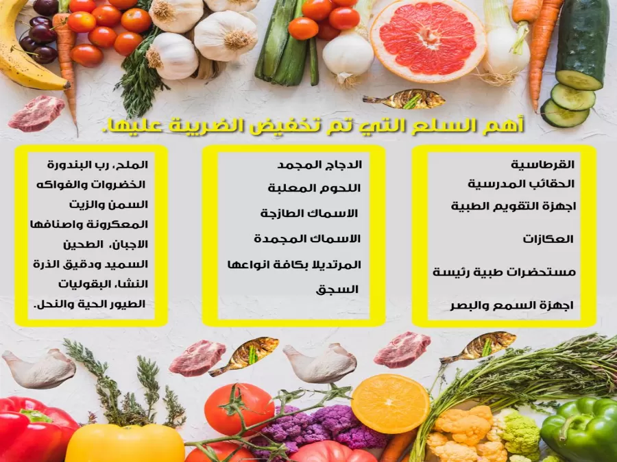 مدار الساعة,أخبار اقتصادية