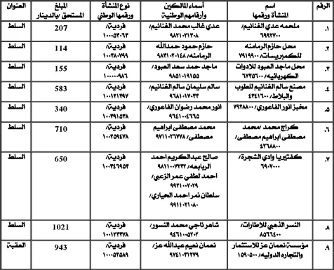 مدار الساعة,أخبار الأردن,اخبار الاردن,المؤسسة العامة للضمان الاجتماعي
