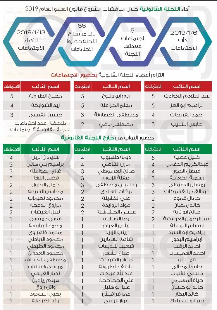 مدار الساعة,أخبار مجلس النواب الأردني,عبد المنعم العودات,مجلس النواب