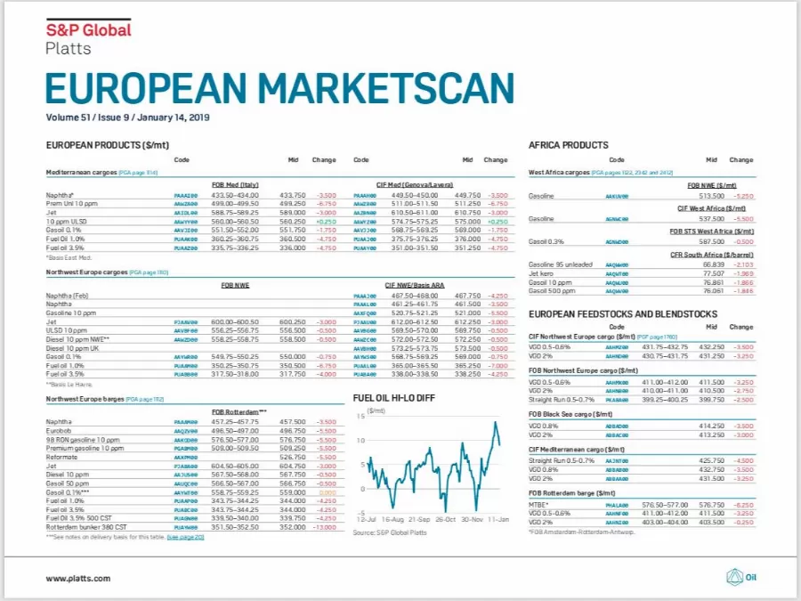 مدار الساعة,أخبار اقتصادية,خام برنت,أوبك